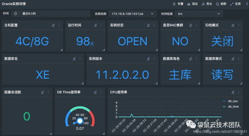 走向智能化运维 以可解释智胜数据库阵地——Oracle 数据库智能运维落地三重启示