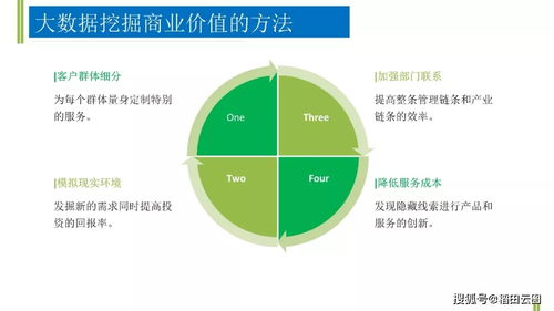 一文快速搞懂 物联网,大数据,云计算,人工智能