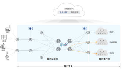 算力协同新篇章 华为与济南超算携手探索人工智能公共数据融合