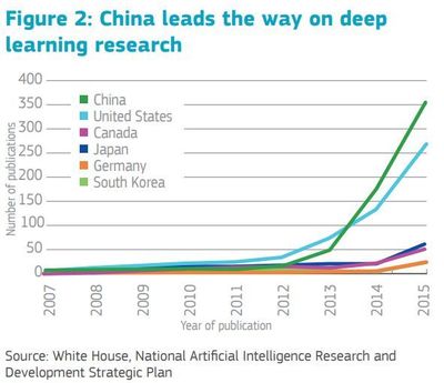 欧洲人工智能战略解读 以人为本，以公共数据为基，共筑可信赖的AI时代